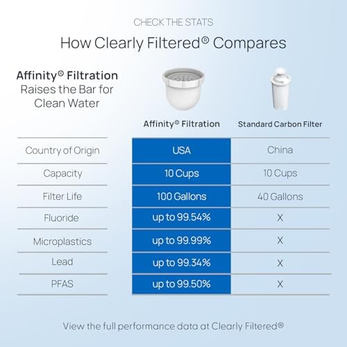 Pouring water from the Clearly Filtered pitcher