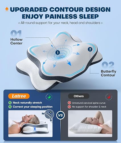 Diagram of the Latree cervical pillow showing its hollow center and butterfly contour zones
