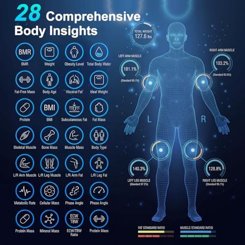 The PGID scale's bright color handle display showing on-scale body metrics
