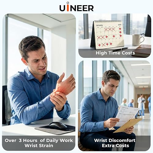 Uineer A06 infographic illustrating the wrist strain that builds up over long hours at a flat mouse